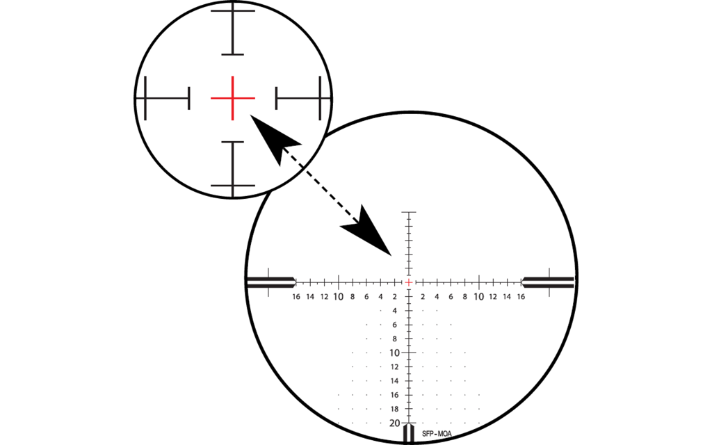 Reticles | ZEISS Hunting