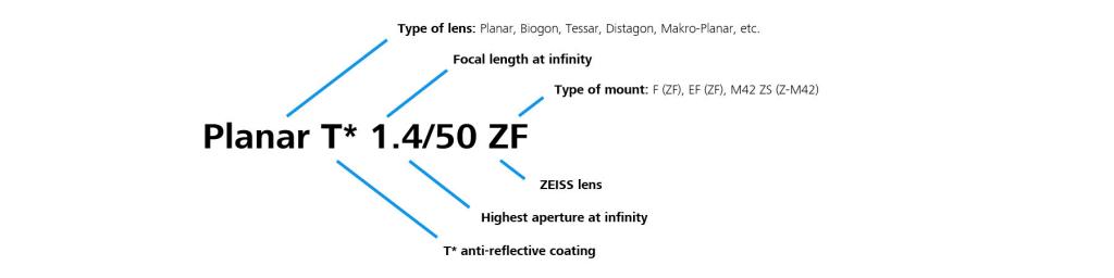 ZEISS Dimension Lenses | High precision for greater efficiency