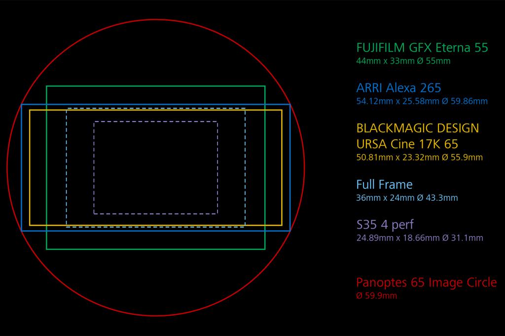 ZEISS Panoptes 65 Lenses | Create Larger.