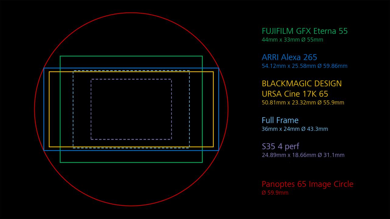 ZEISS Panoptes 65 Lenses | Create Larger.