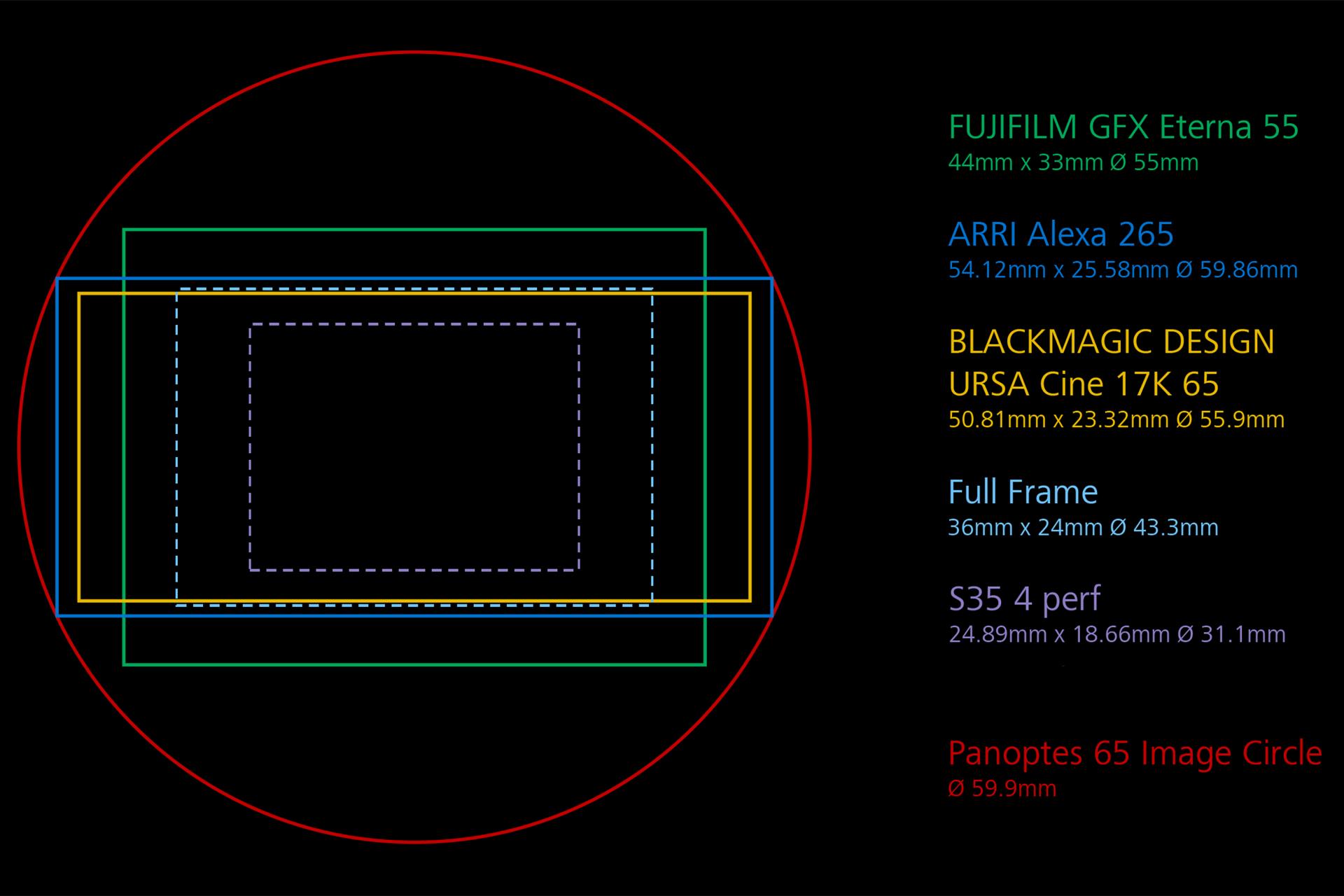 ZEISS Panoptes 65 Lenses | Create Larger.