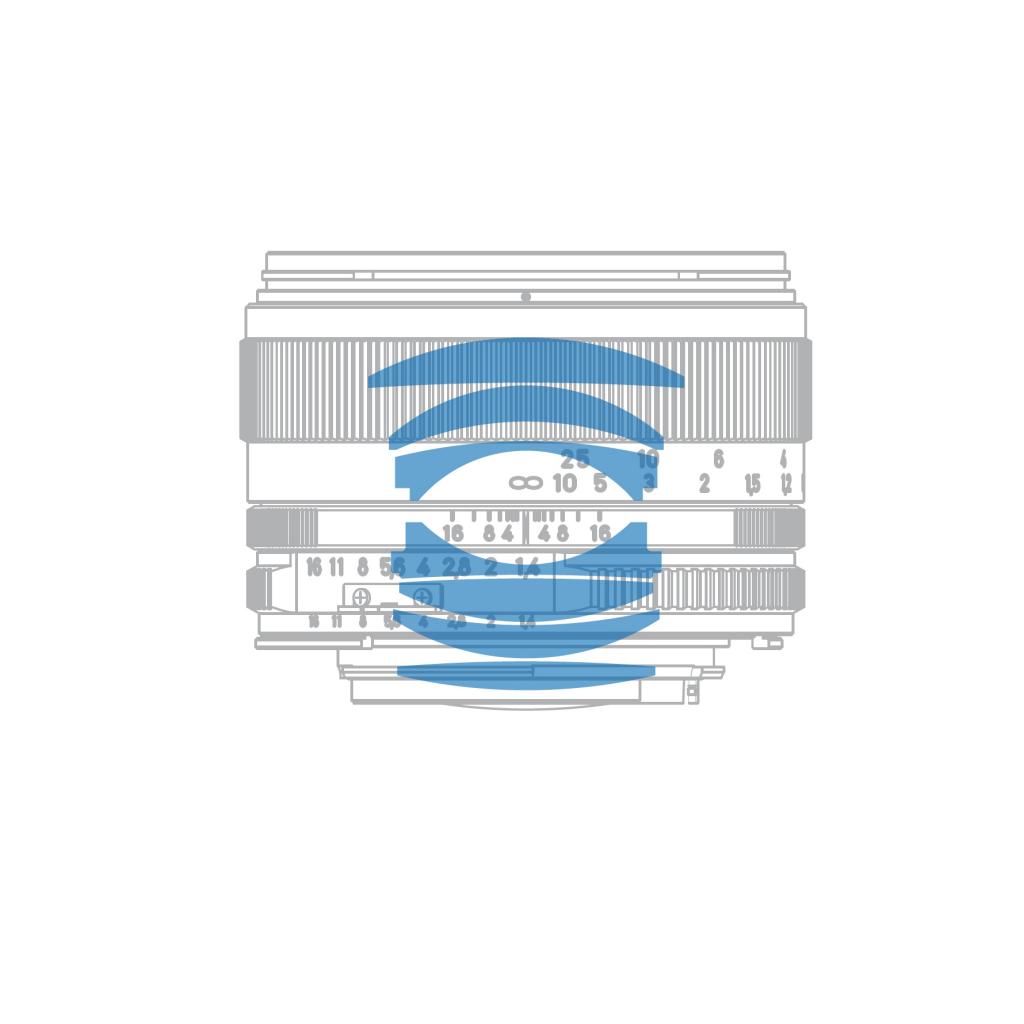 ZEISS Classic Lenses | Proven for many years