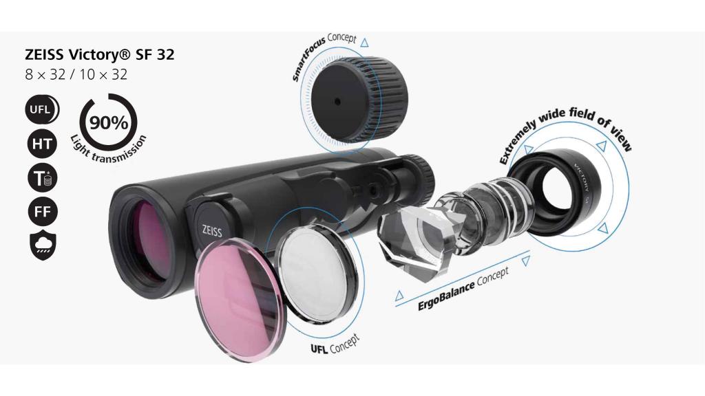 Victory SF 32 Binoculars