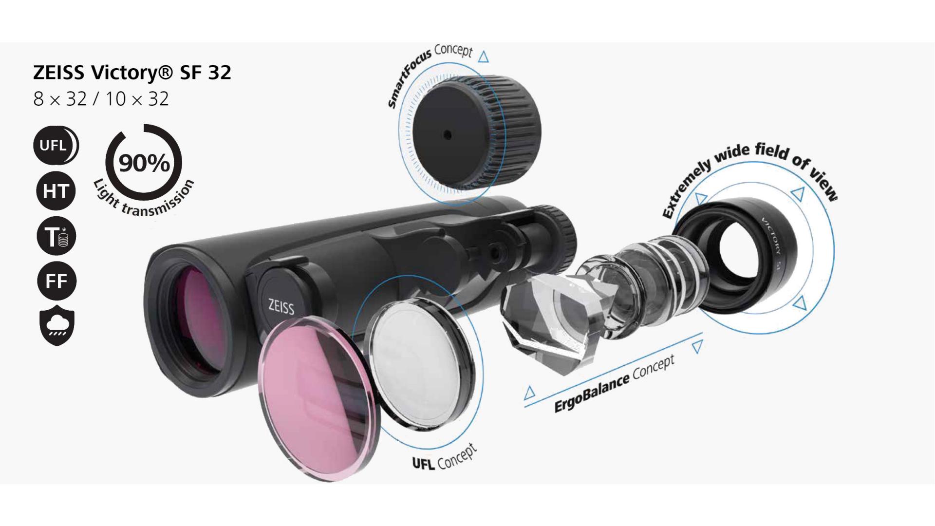 Exploded view of the ZEISS Victory® SF 32 binoculars showcasing internal components, lens coatings, and key features such as smart focus concept, extremely wide field of view, and ErgoBalance design.