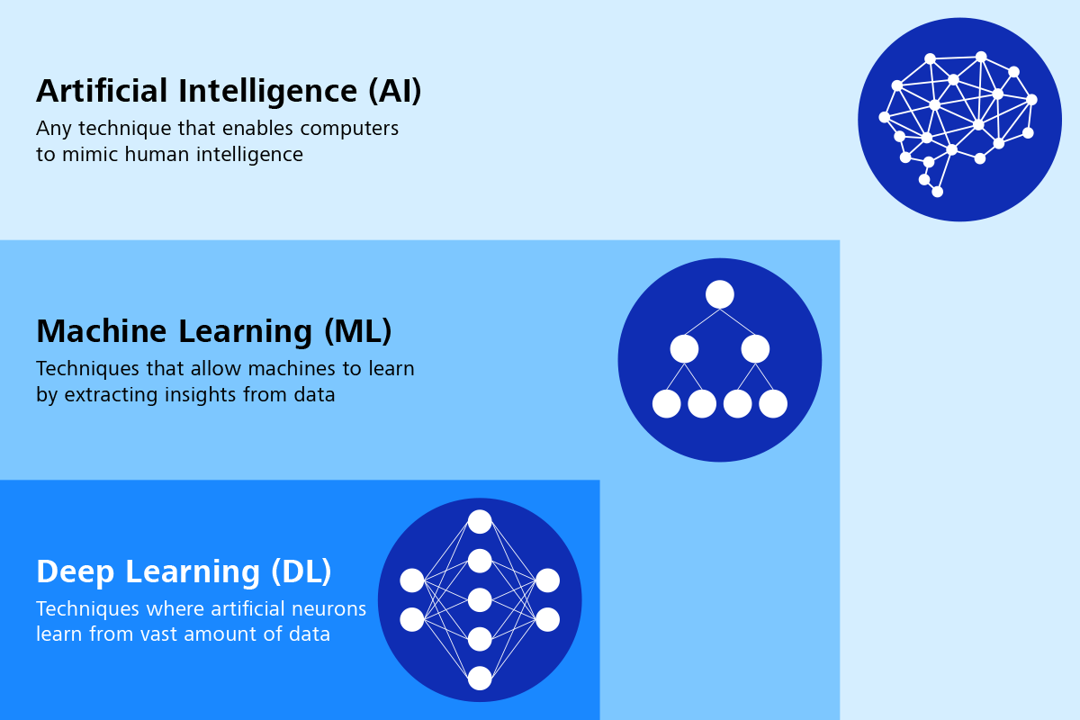 Harness Artificial Intelligence to Advance Automated Image Analysis