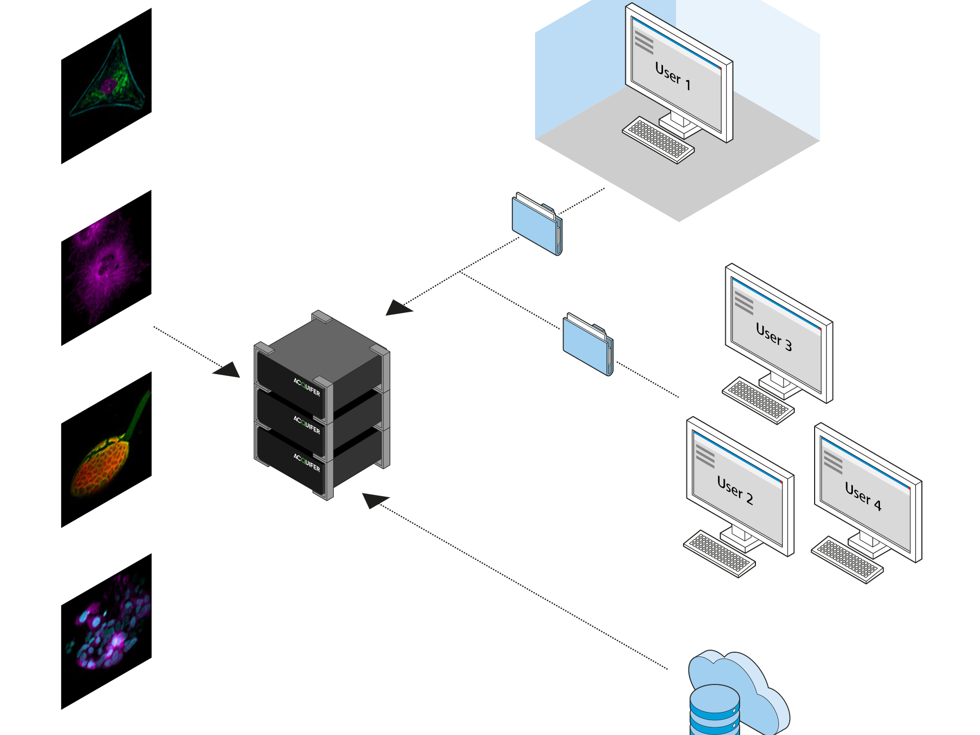 Datenmanagement für Zentrallabore