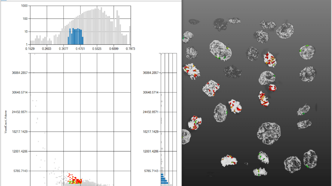 Chart in Object Table is an extremely powerful analysis tool which allows users to quickly gain insight about object interaction in their data.