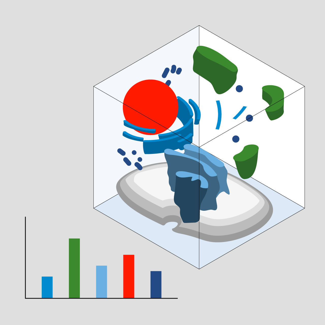 Análisis de visualización en 3D