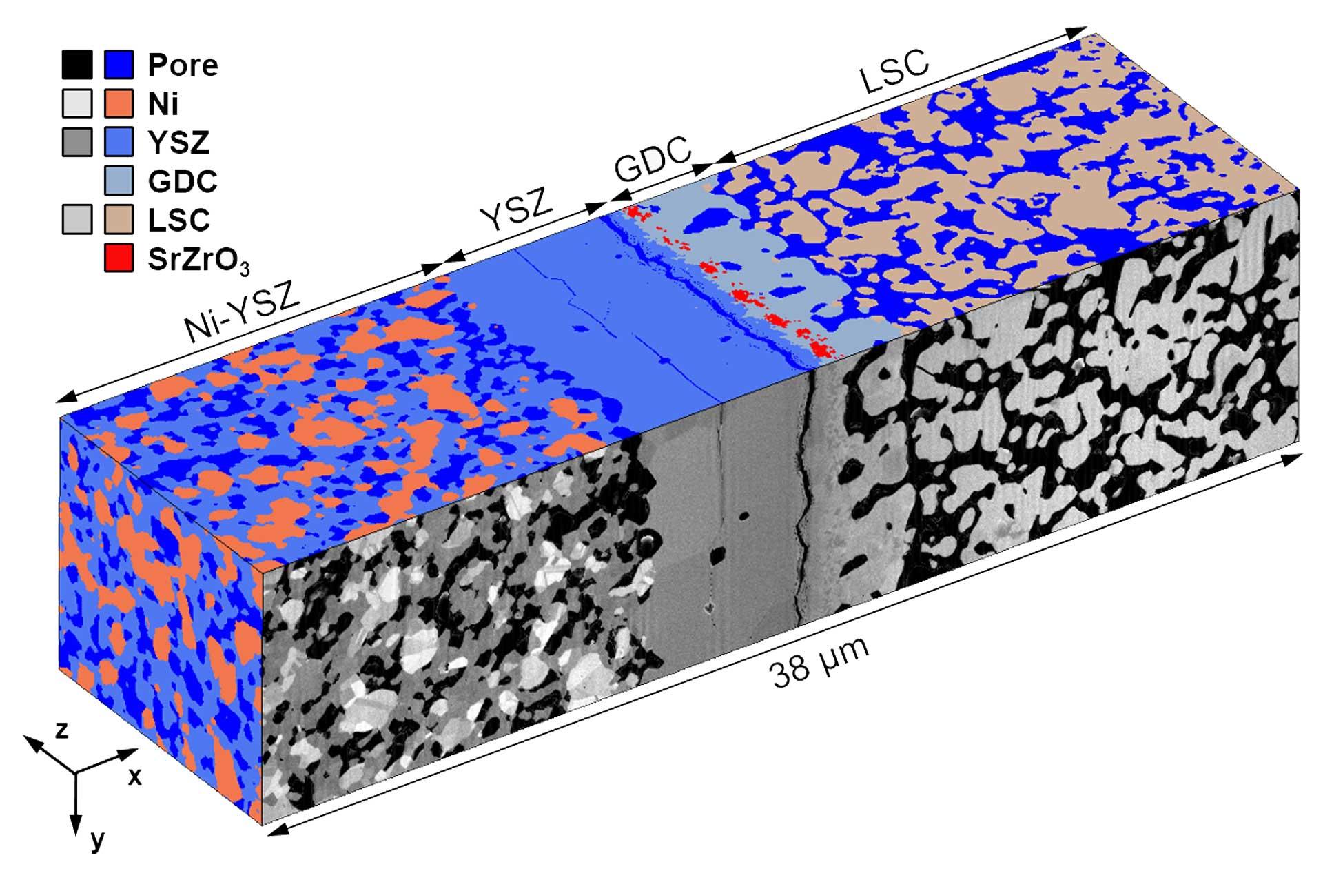 SOEC post-test analyses show enhanced Zr and/or Sr cation diffusion across the electrolyte layer