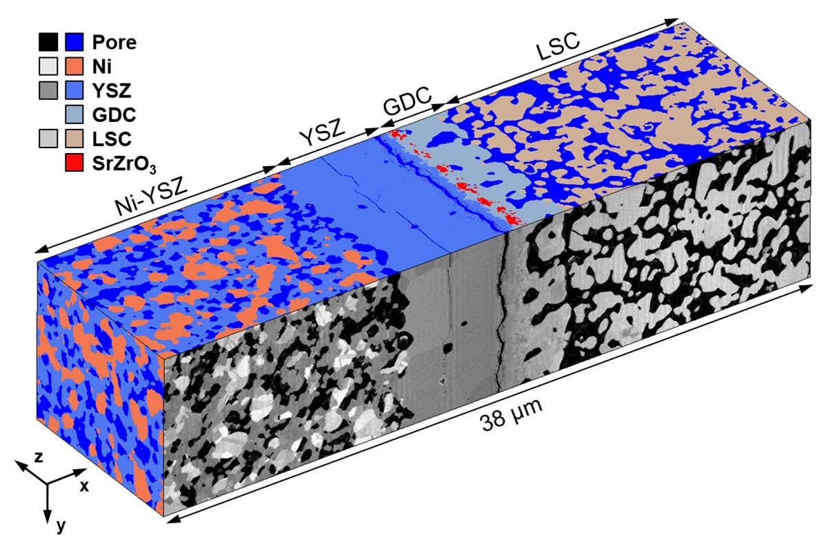 Microstructural degradation observed in a SOEC (Solid Oxide Electrolyzer Cell).