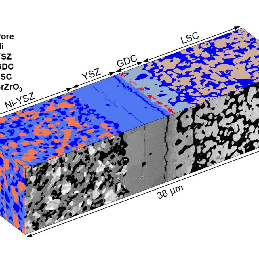 Microstructural degradation observed in a SOEC (Solid Oxide Electrolyzer Cell).