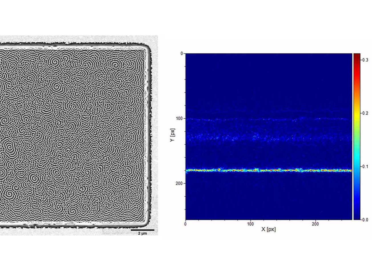 Trace Elements in Thin Films