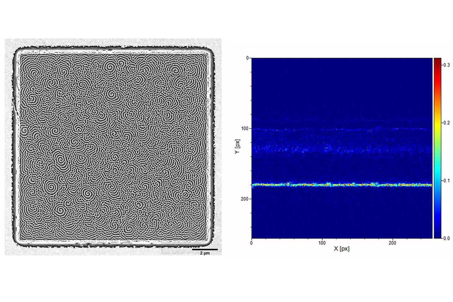 Perovskite solar cell on a glass substrate after a top-down SIMS measurement. 