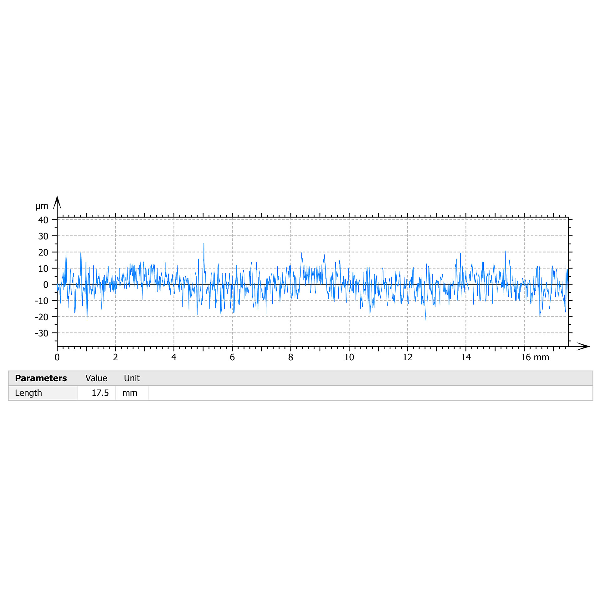 Roughness measurement of titanium alloy with LSM 900