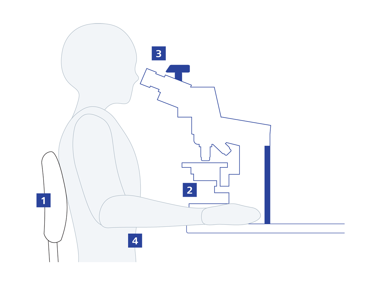 How to Optimize Microscope Ergonomics