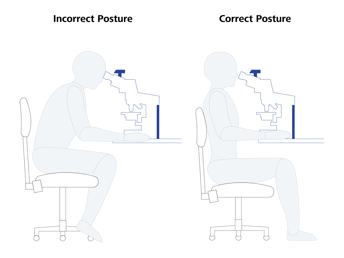 Ergonomic Posture for Microscope Use