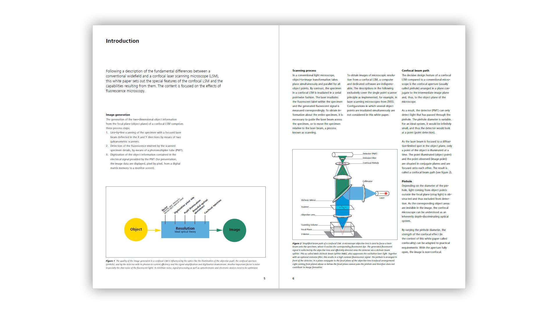 Basics of Confocal Laser Scanning Microscopy - Page 5-6