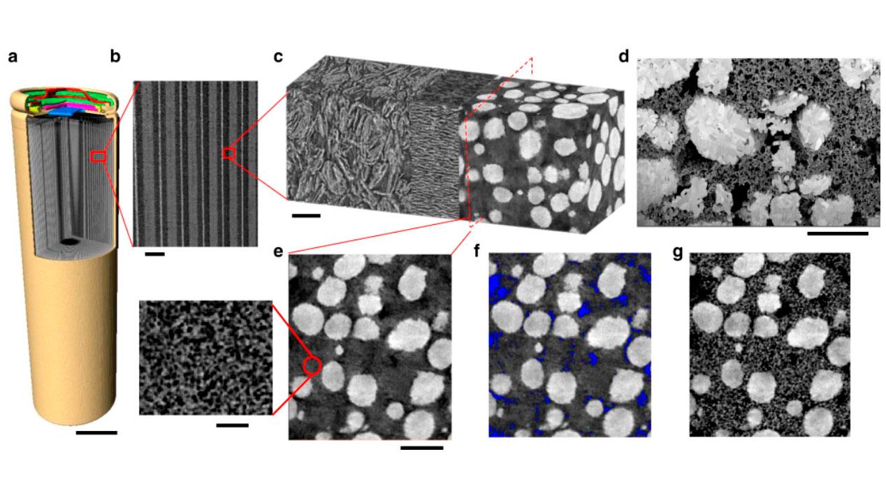 Imaging and modelling of advanced Li-ion batteries