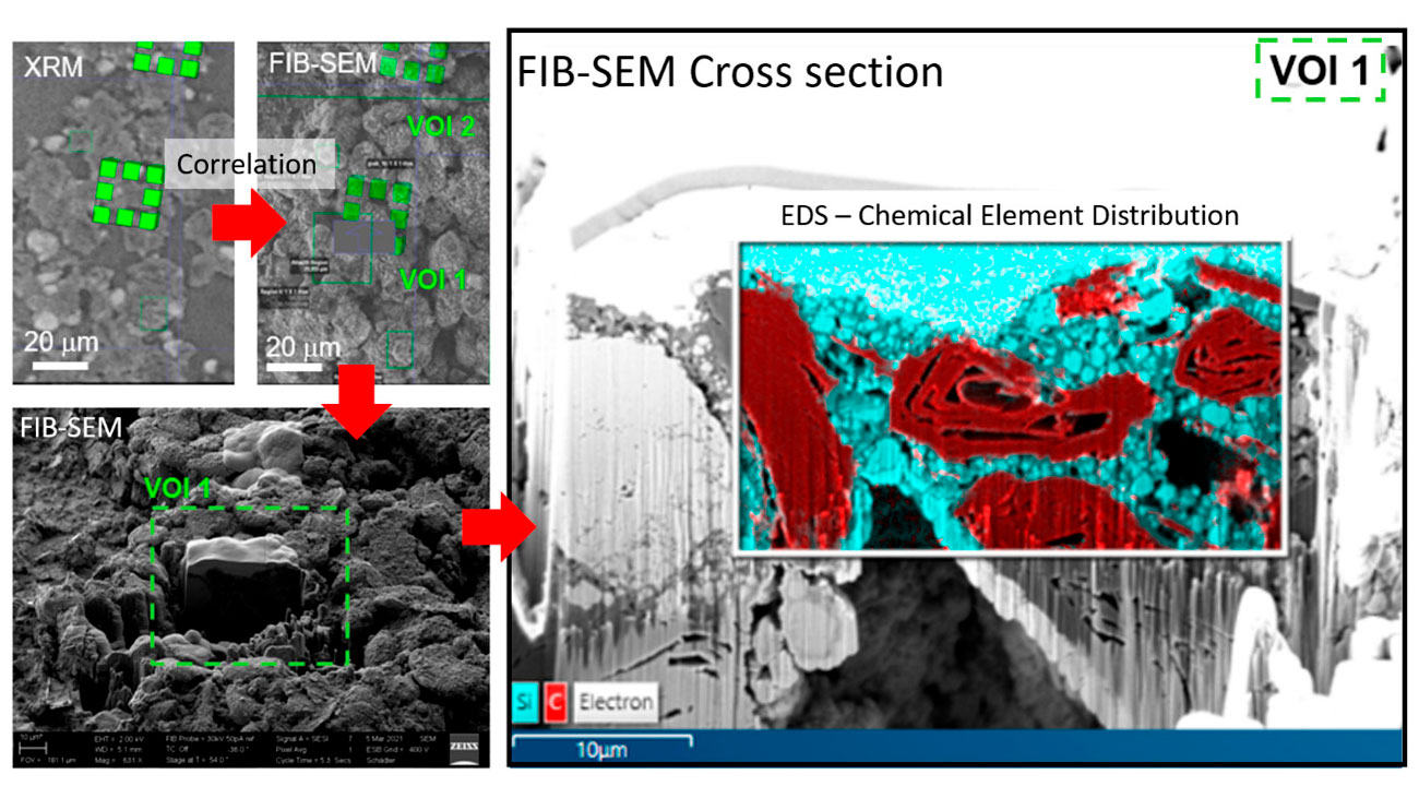 Silicon-based anode material