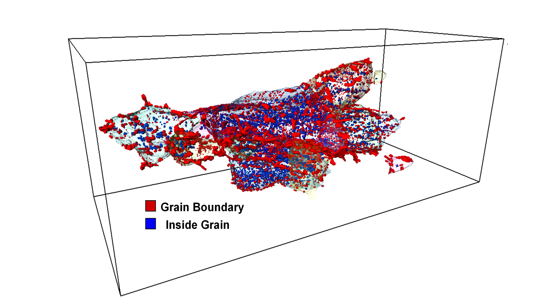 3D FIB-SEM tomography data on the precipitate distribution in aluminum 7075 alloy. The 3D data provides quantitative information on the spatial distribution of precipitates with respect to the grain boundaries. Sample courtesy of Prof. N. Chawla, Purdue University.