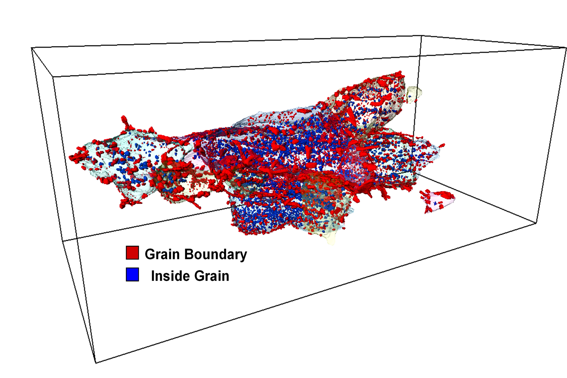 3D FIB-SEM tomography data on the precipitate distribution in aluminum 7075 alloy. The 3D data provides quantitative information on the spatial distribution of precipitates with respect to the grain boundaries. Sample courtesy of Prof. N. Chawla, Purdue University.