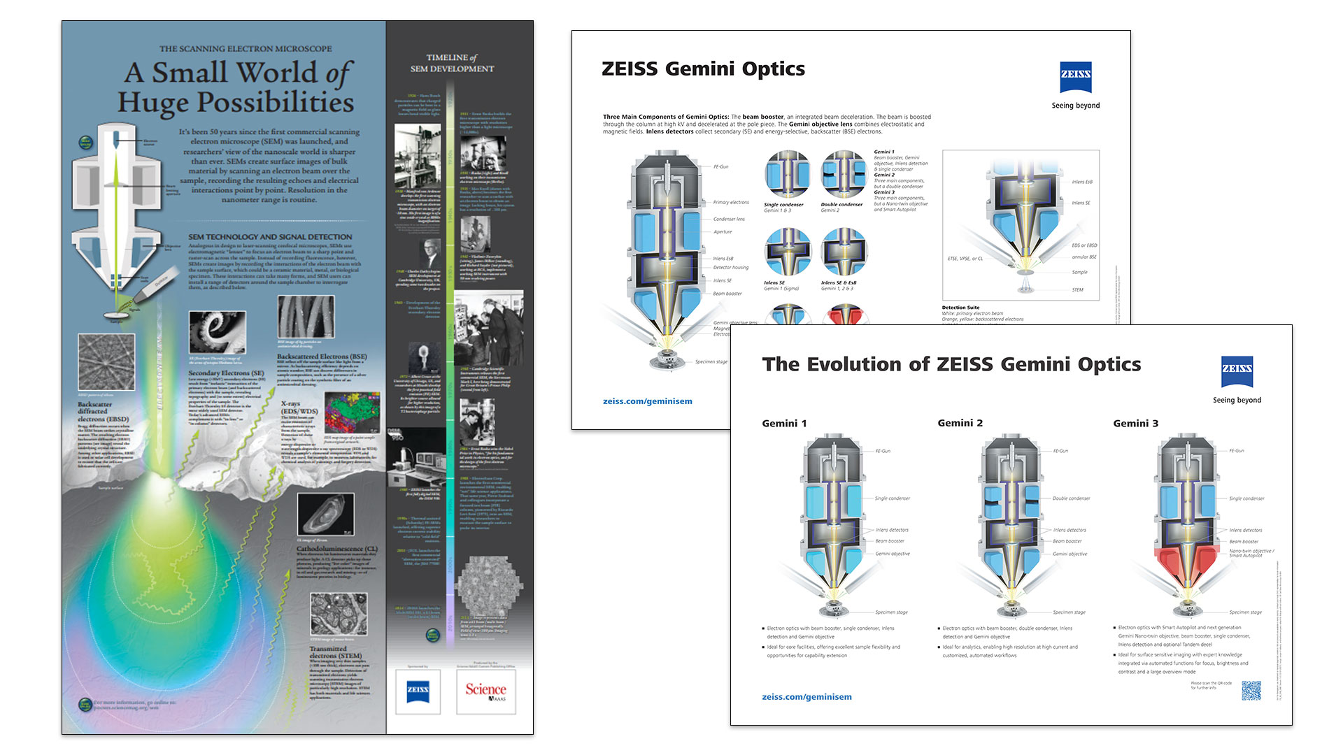Artificial intelligence for microscopy: Latest industry trends