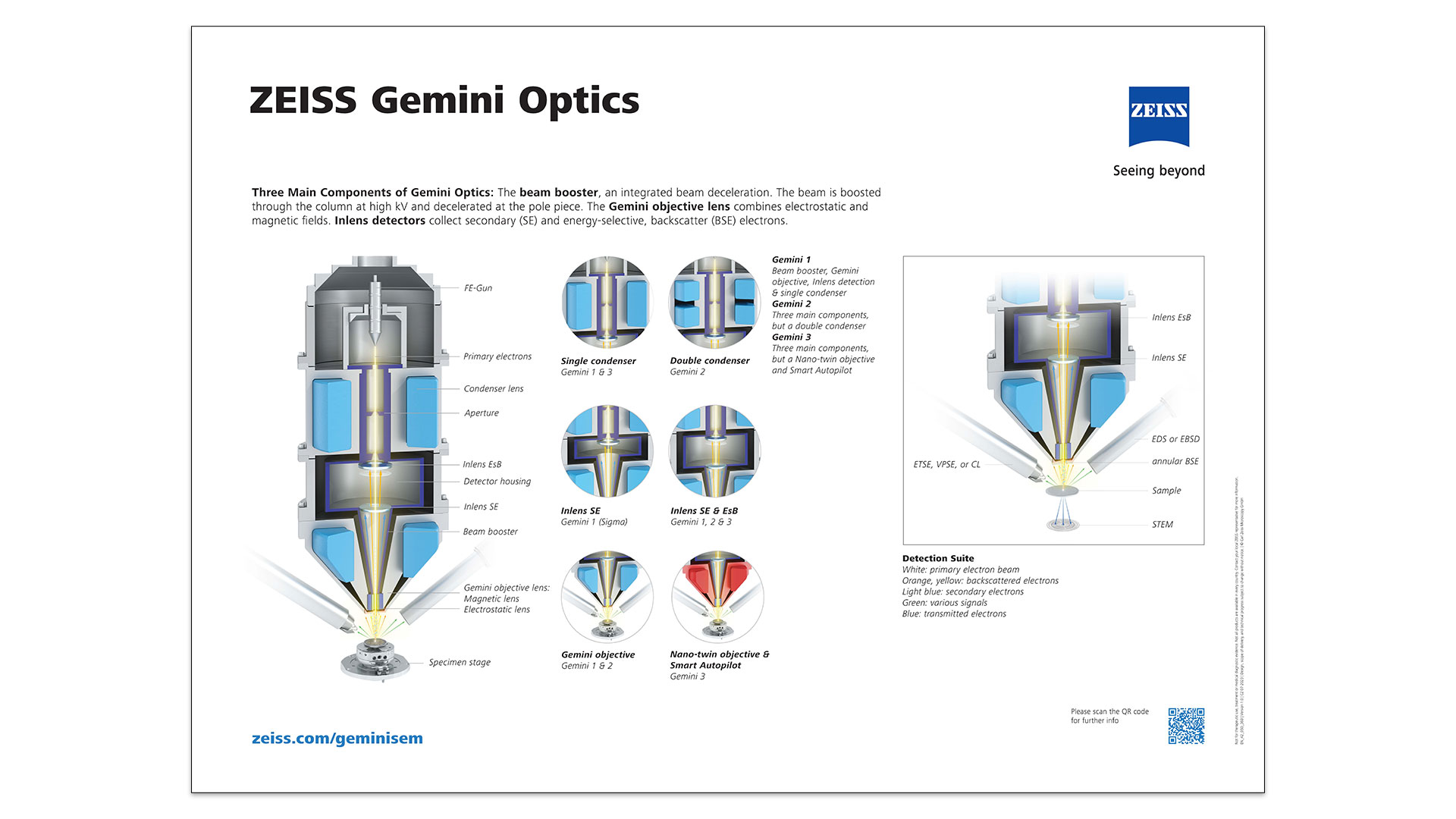 Discover ZEISS Gemini optics