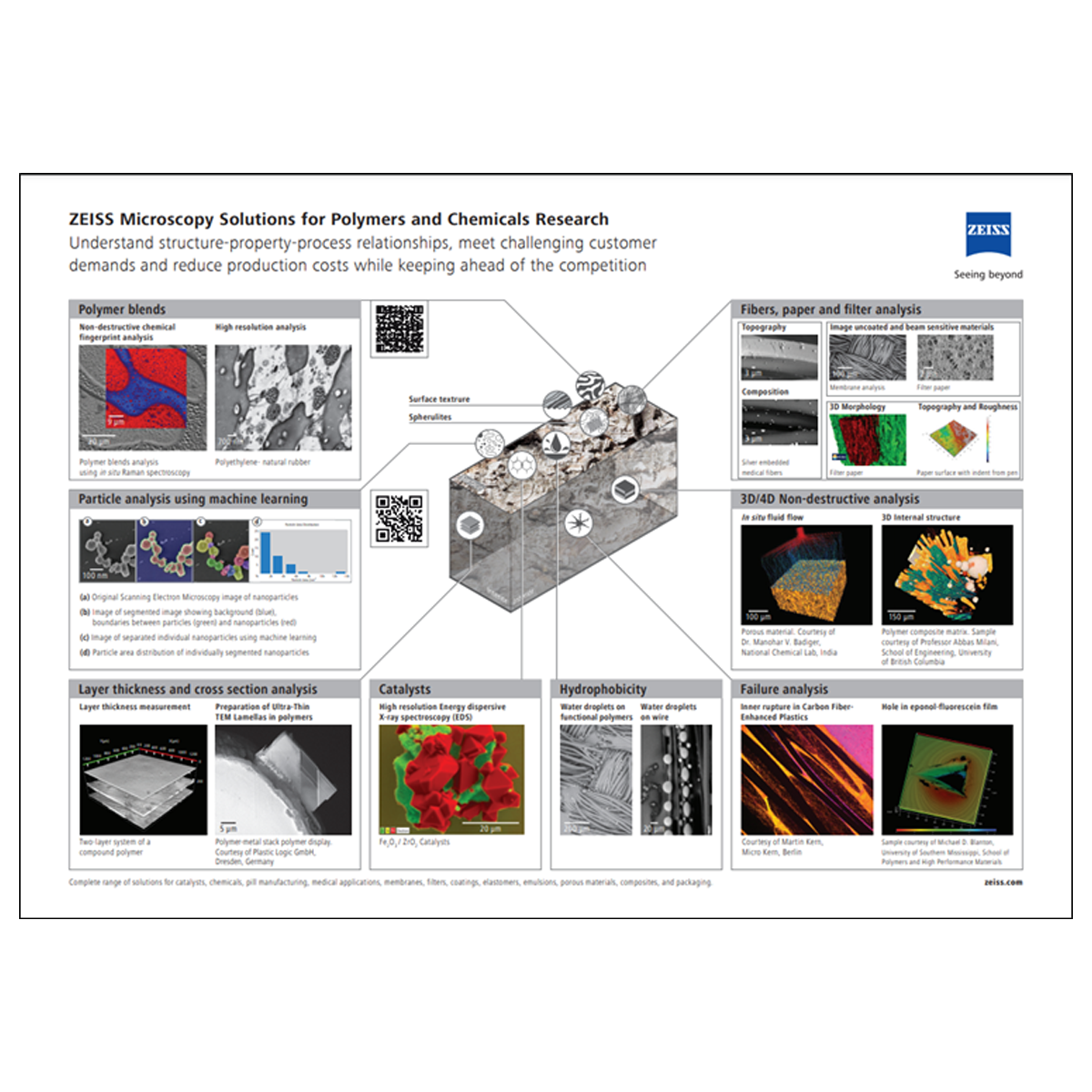 ZEISS Microscopy Solutions for Polymers and Chemicals Research.