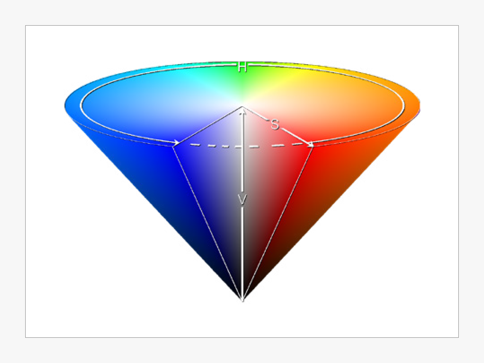 HSV color space