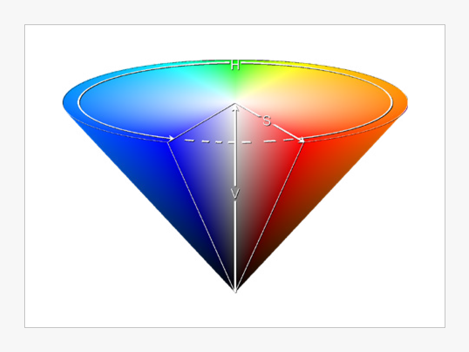 HSV color space