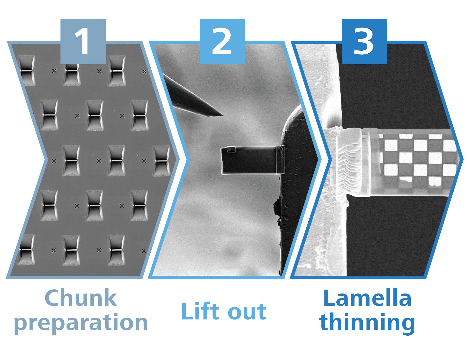 Automated TEM lamella preparation workflow