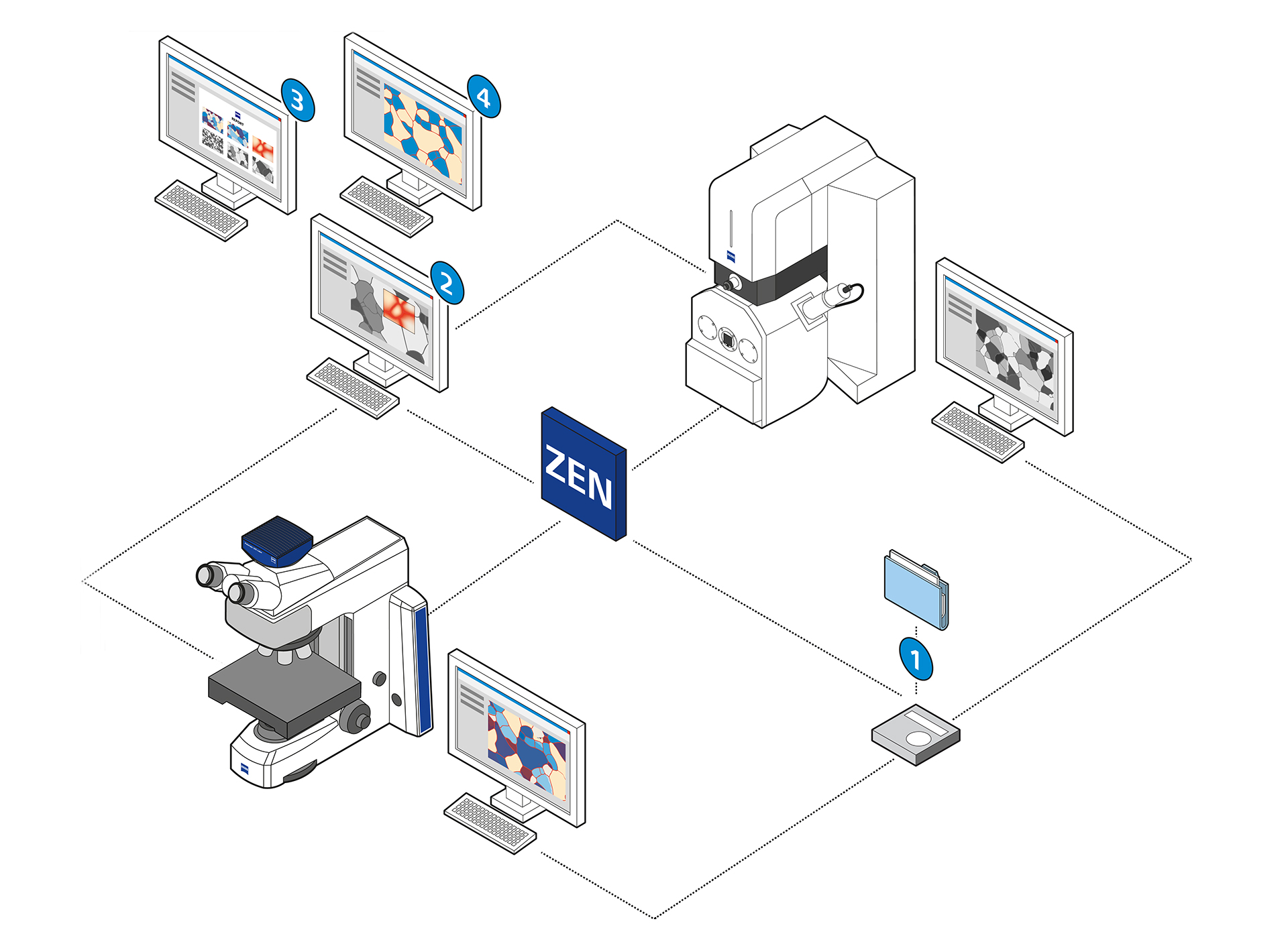 EVO y el ecosistema de ZEN core 