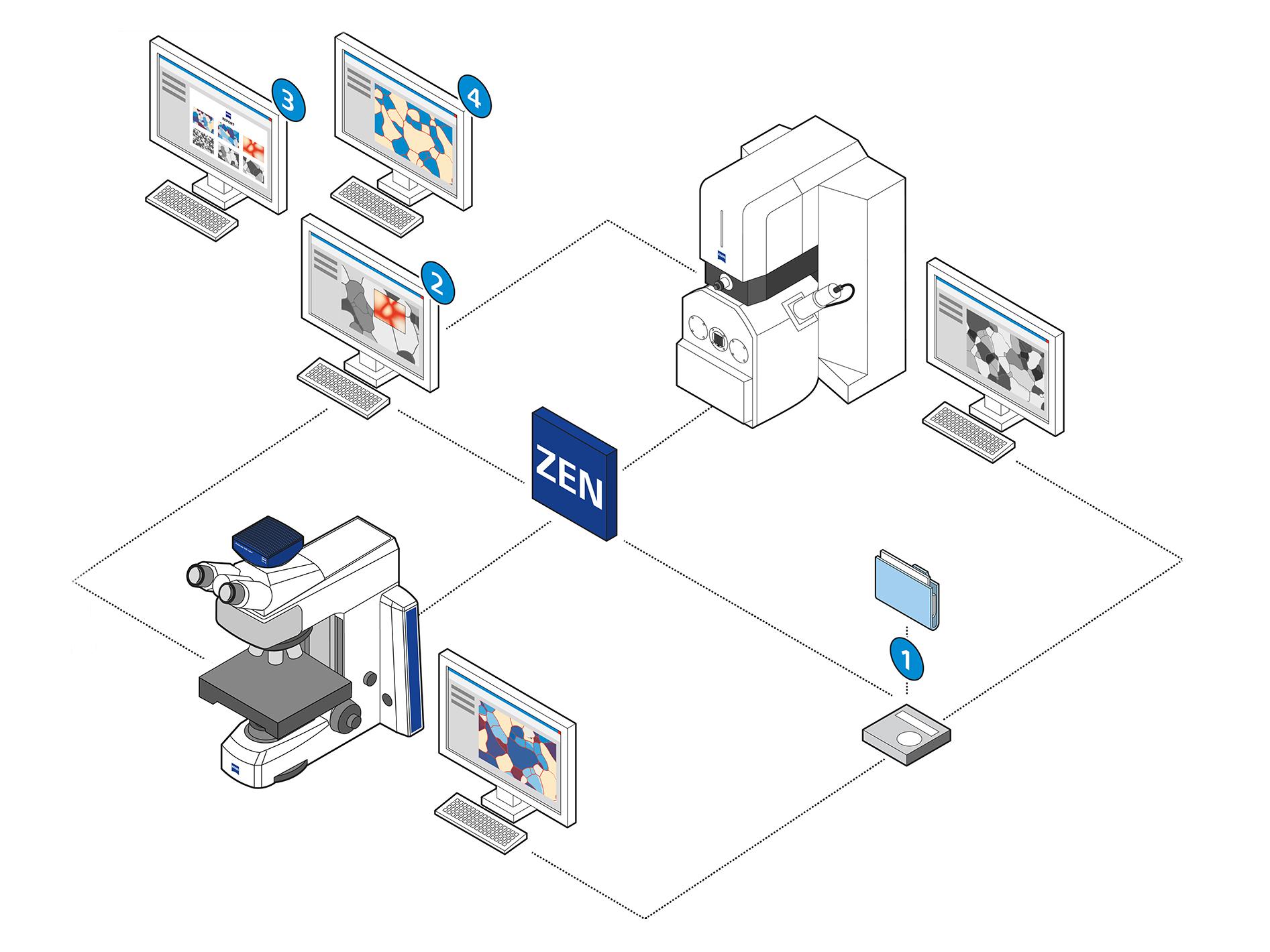 EVO and the ecosystem of ZEN core