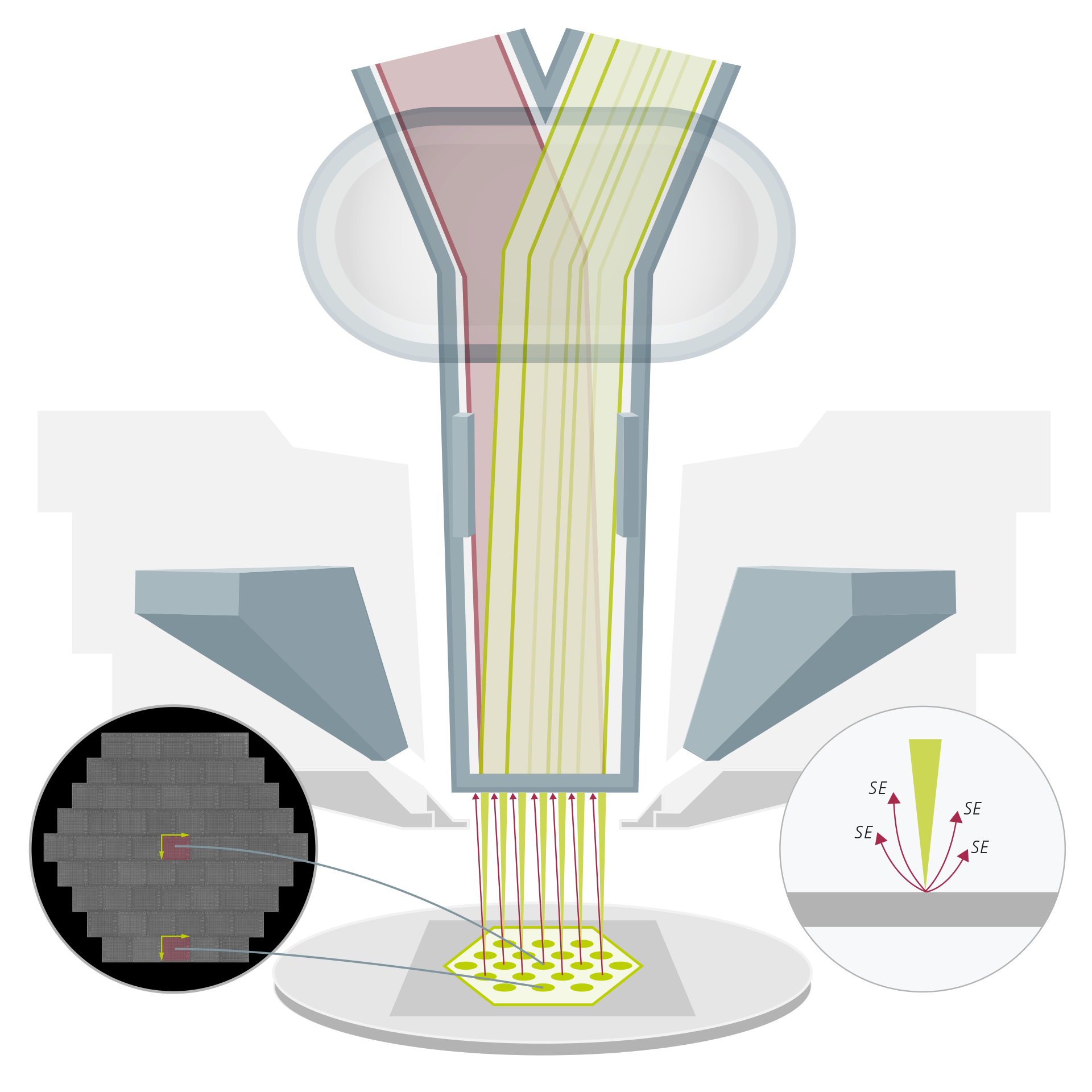 Multiple Electron Beams and Detectors in Parallel​