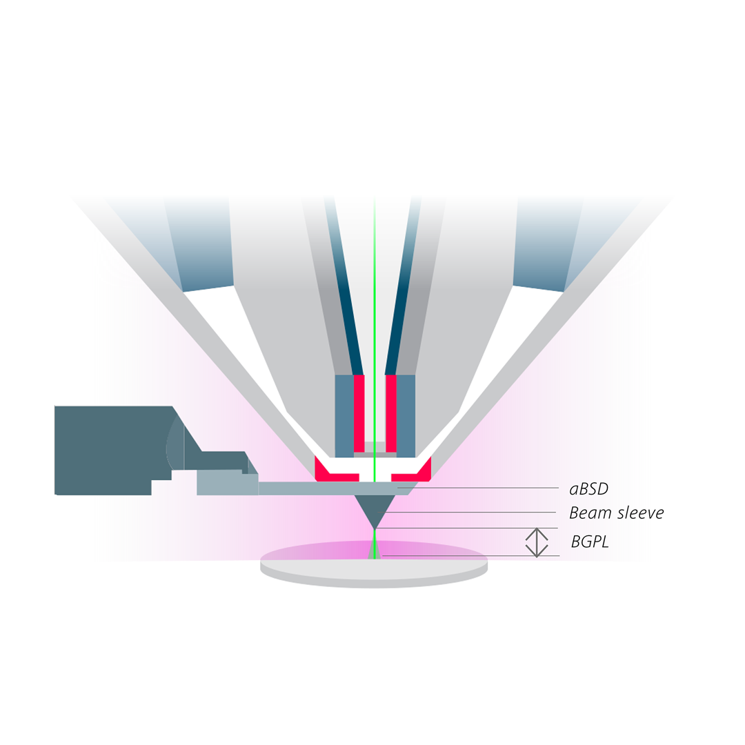 NanoVP lite-Modus, Gasverteilung