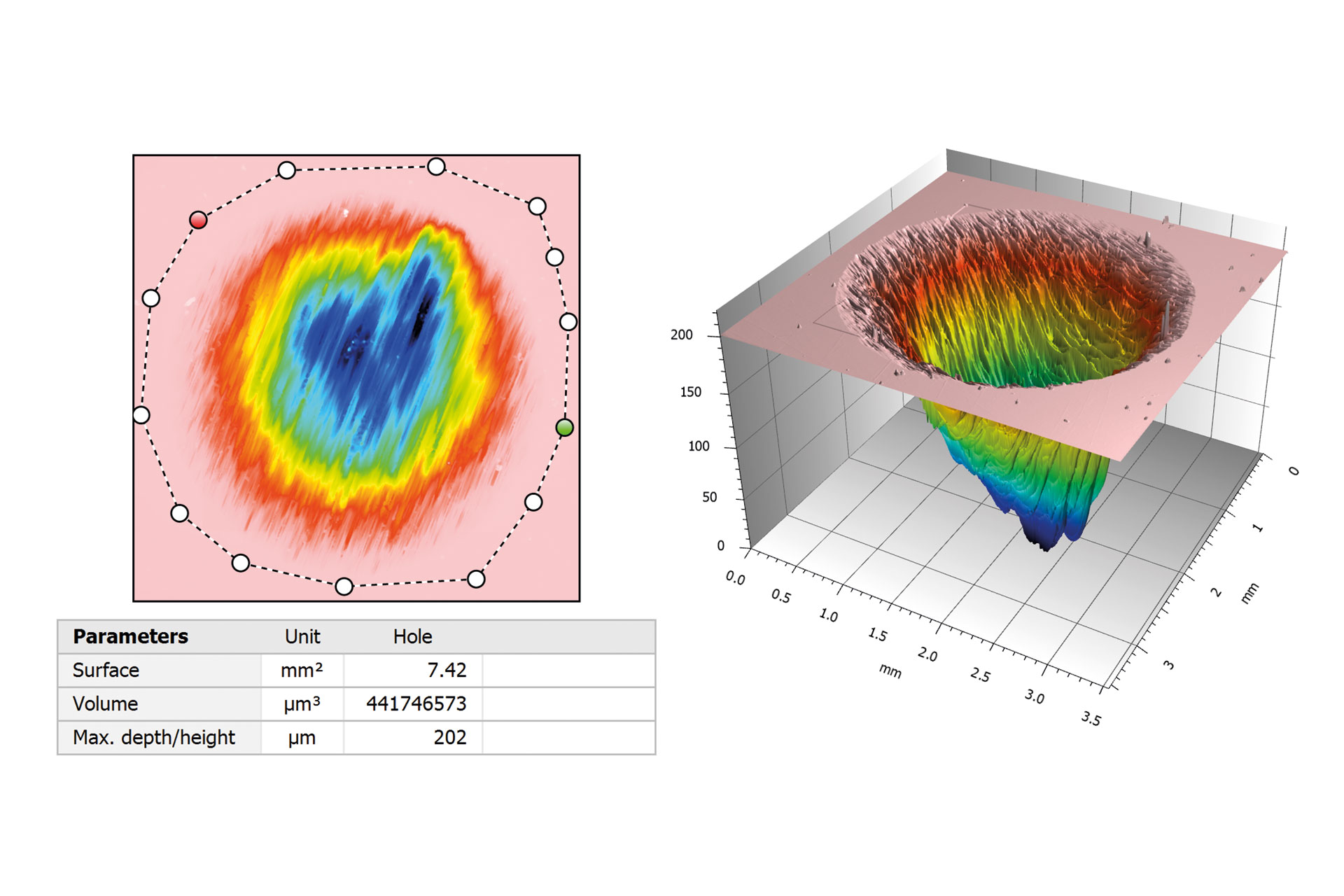 Volumetric measurement of a hole. 3D view of color-coded height map.