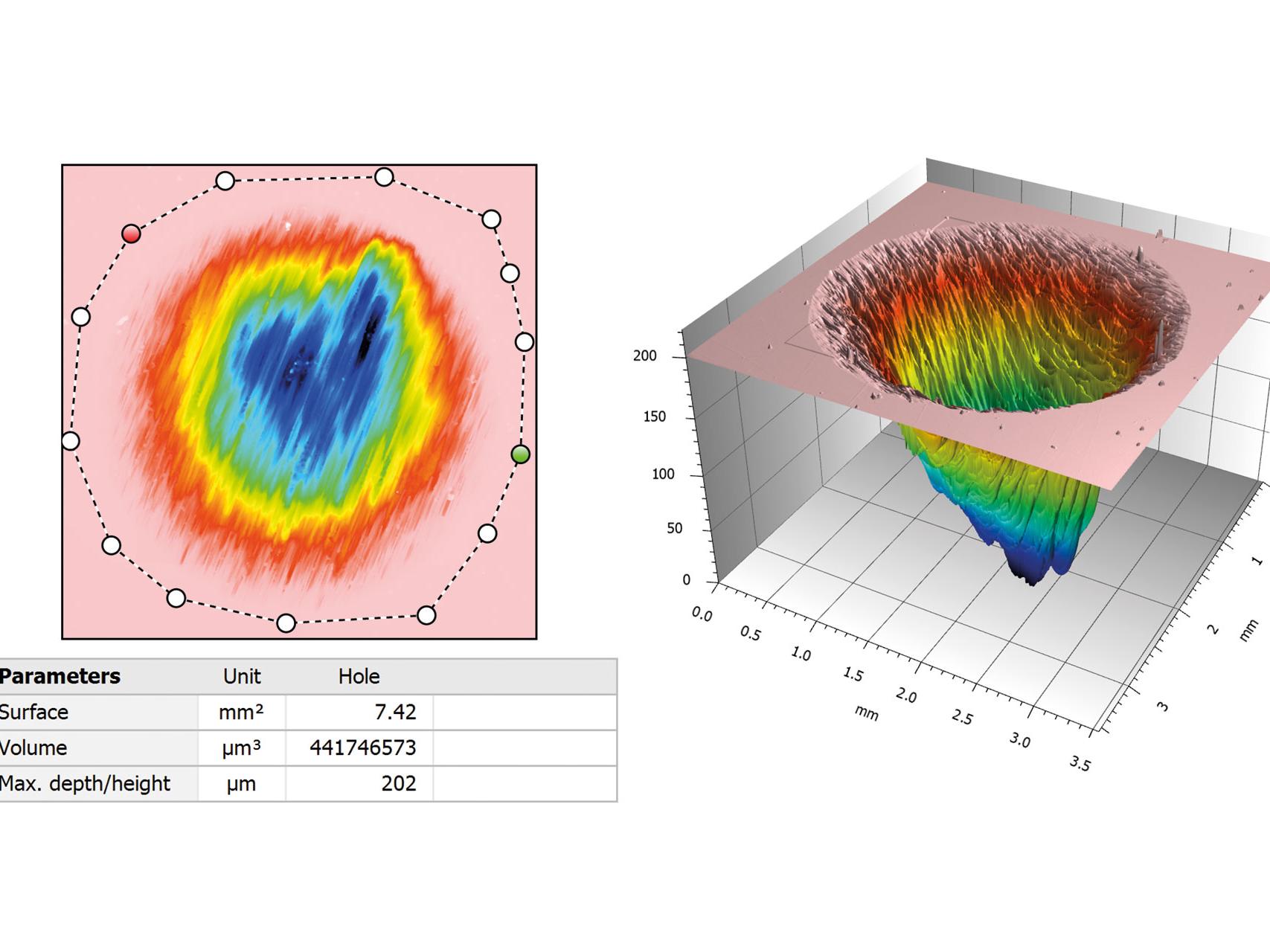 Volumetric measurement of a hole. 3D view of color-coded height map.
