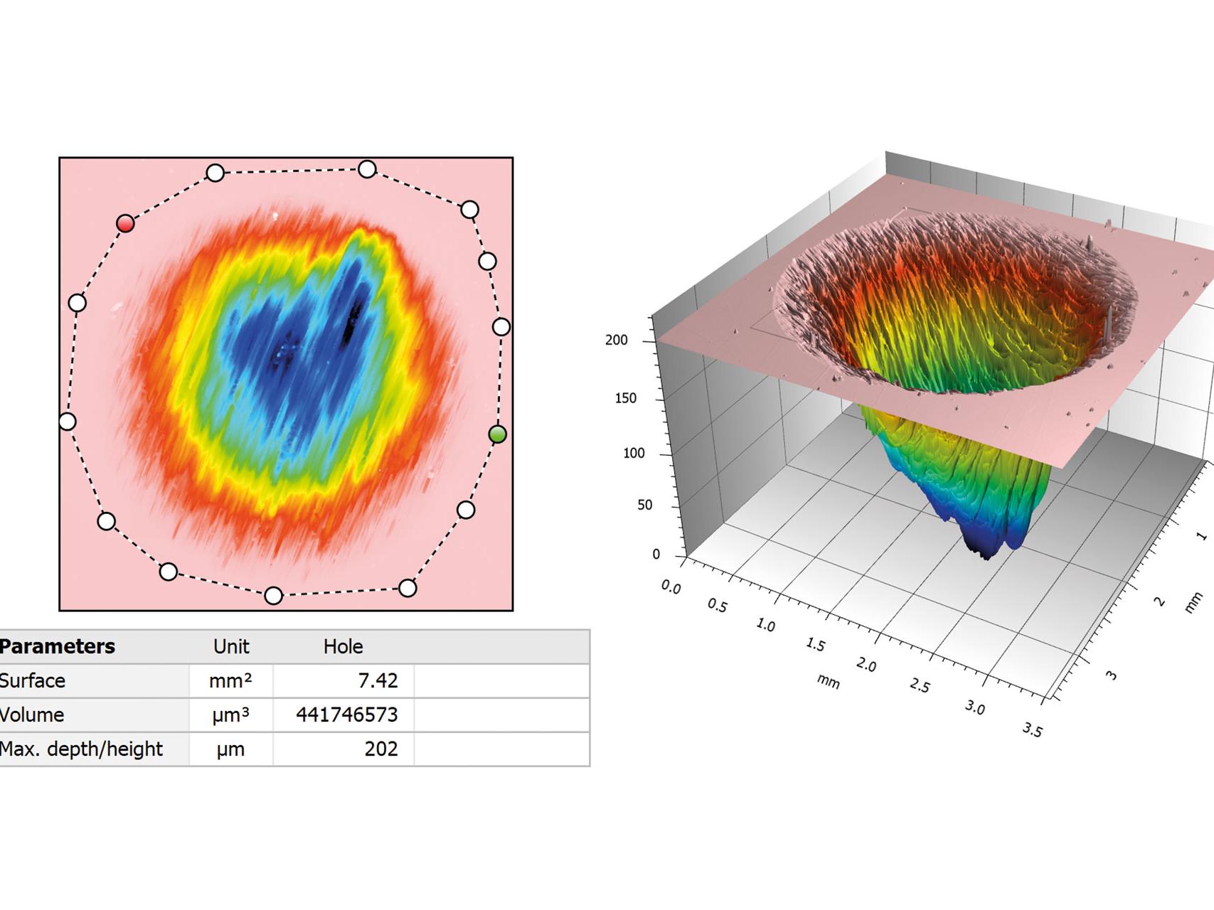 Volumenmessung einer Vertiefung. 3D-Ansicht eines farbkodierten Höhenbilds.