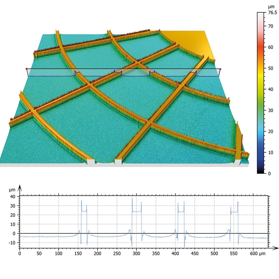 Sample imaged with an objective without correction for 405 nm