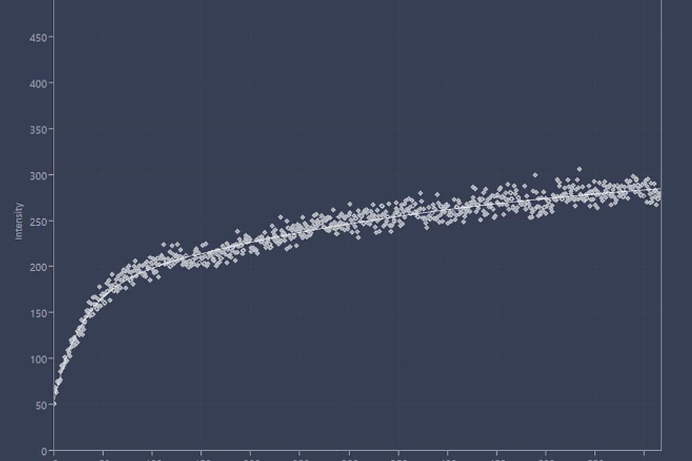 Nuclei of Living HeLa Cells. Time Series