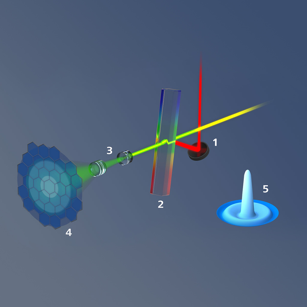  Trajectoire schématique du faisceau de ZEISS Airyscan