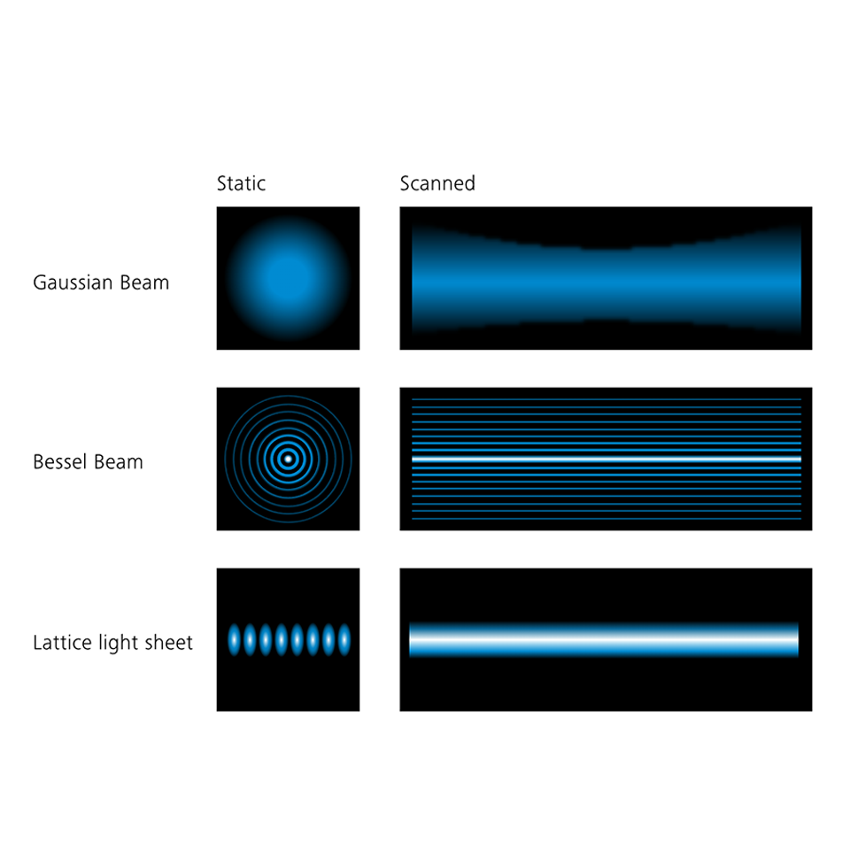 Principio de la microscopía basada en hoja de luz reticular 