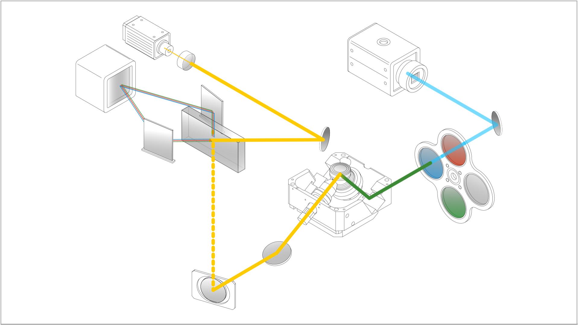 Schematic of the ZEISS Lattice Lightsheet 7 beam path