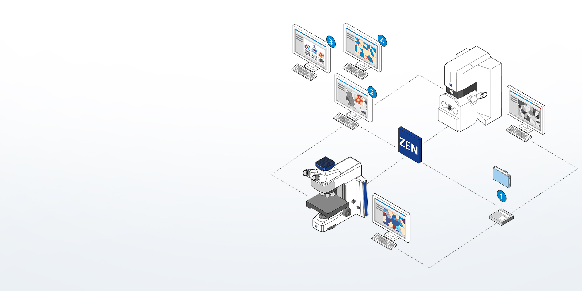 Digitale Integration