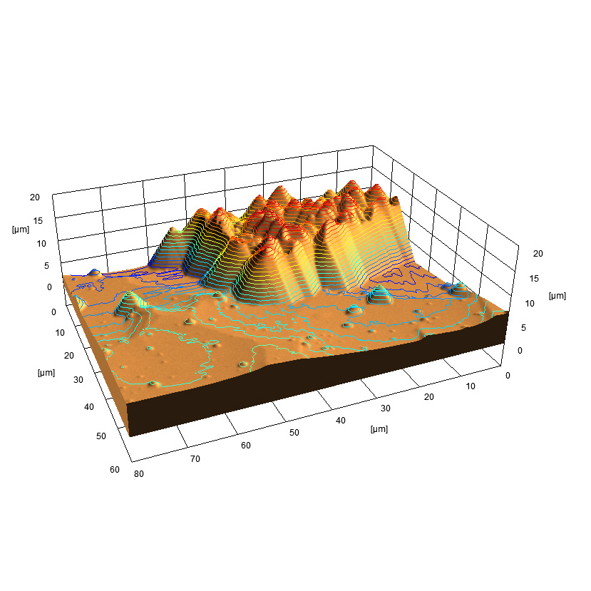 SEM Map