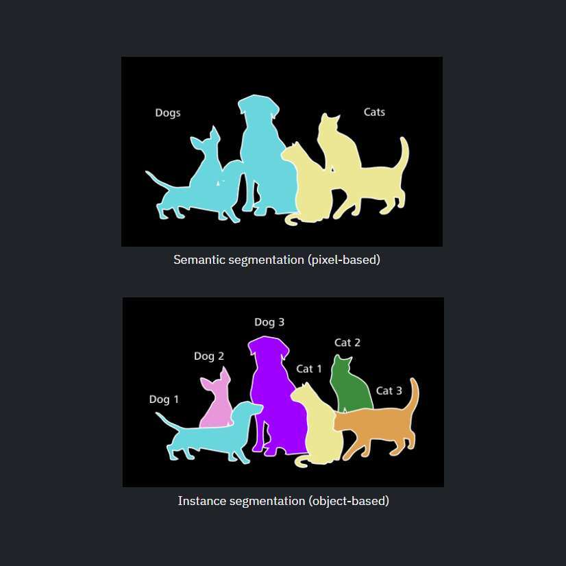 Two types of segmentation