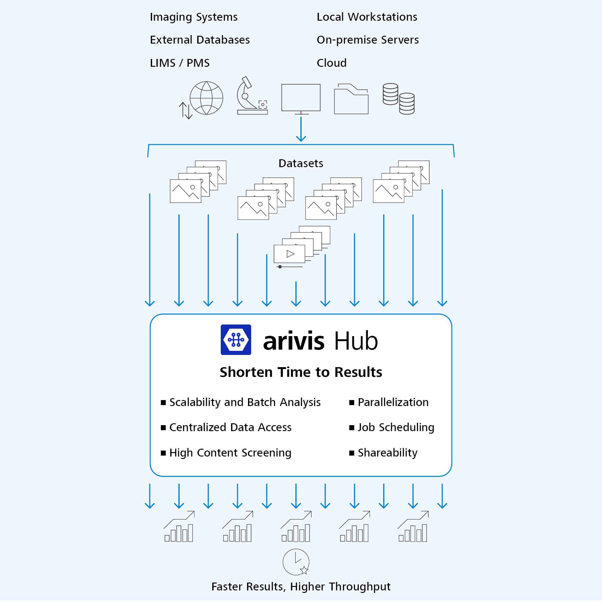 Parallelized, scalable image analysis