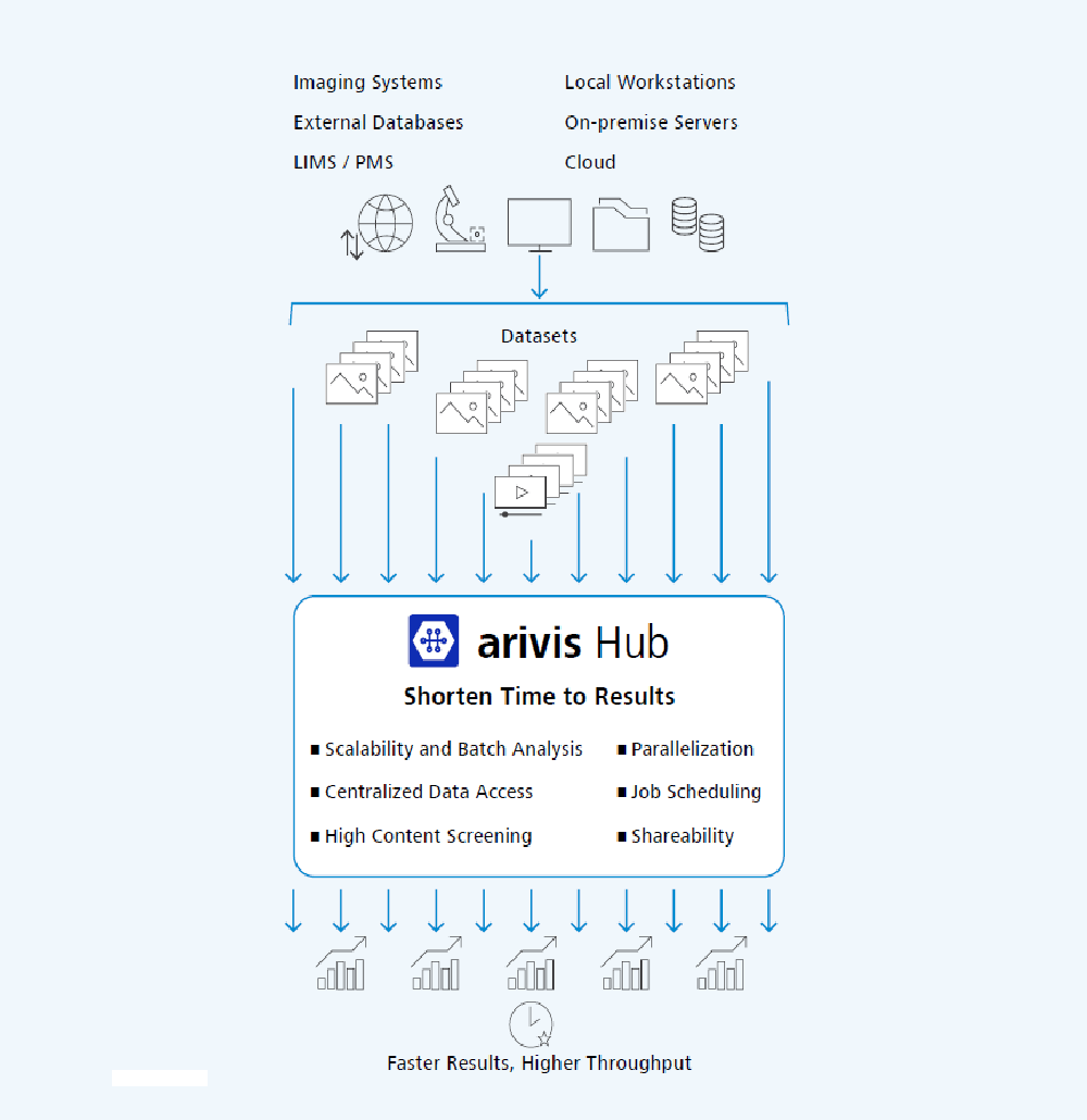 Parallelized, scalable  image analysis 