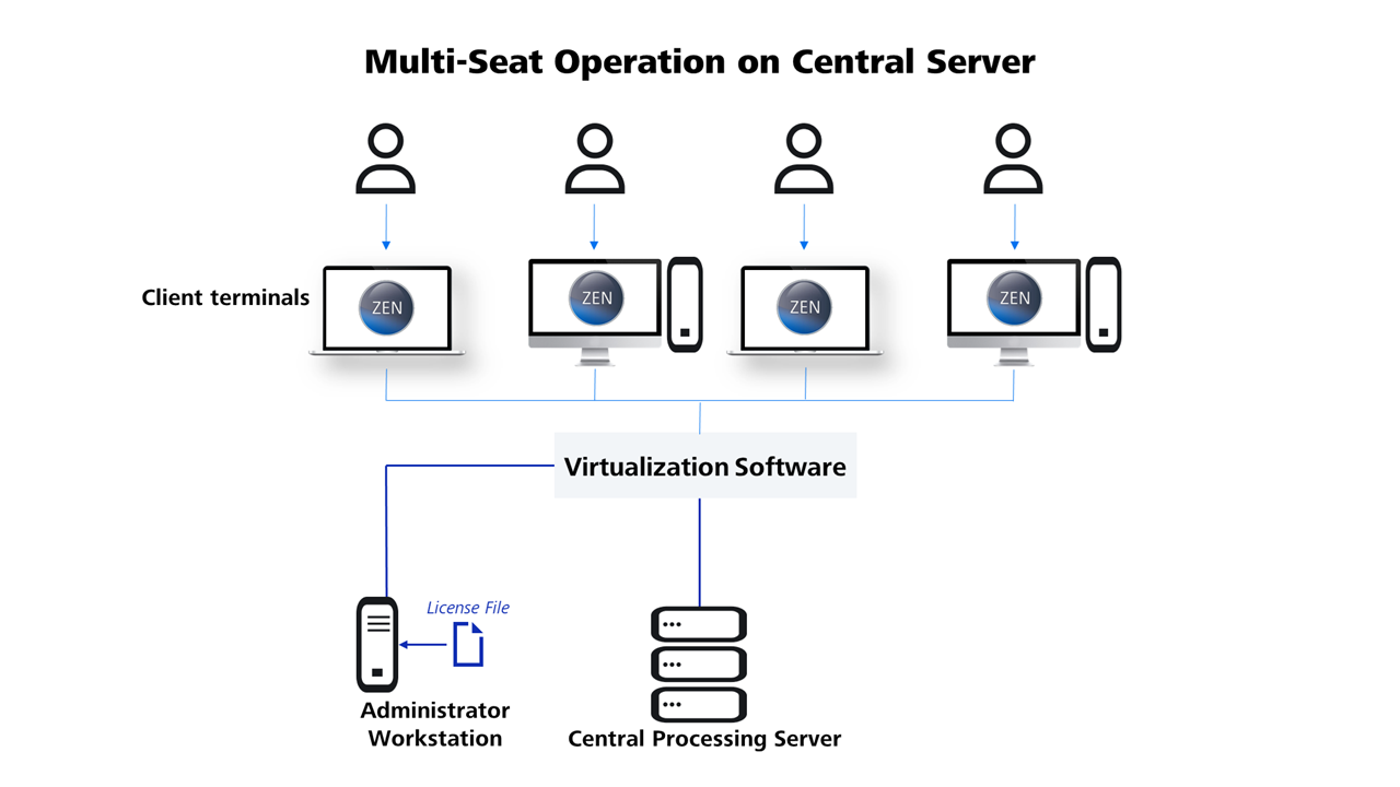 Infographic about flexible software management