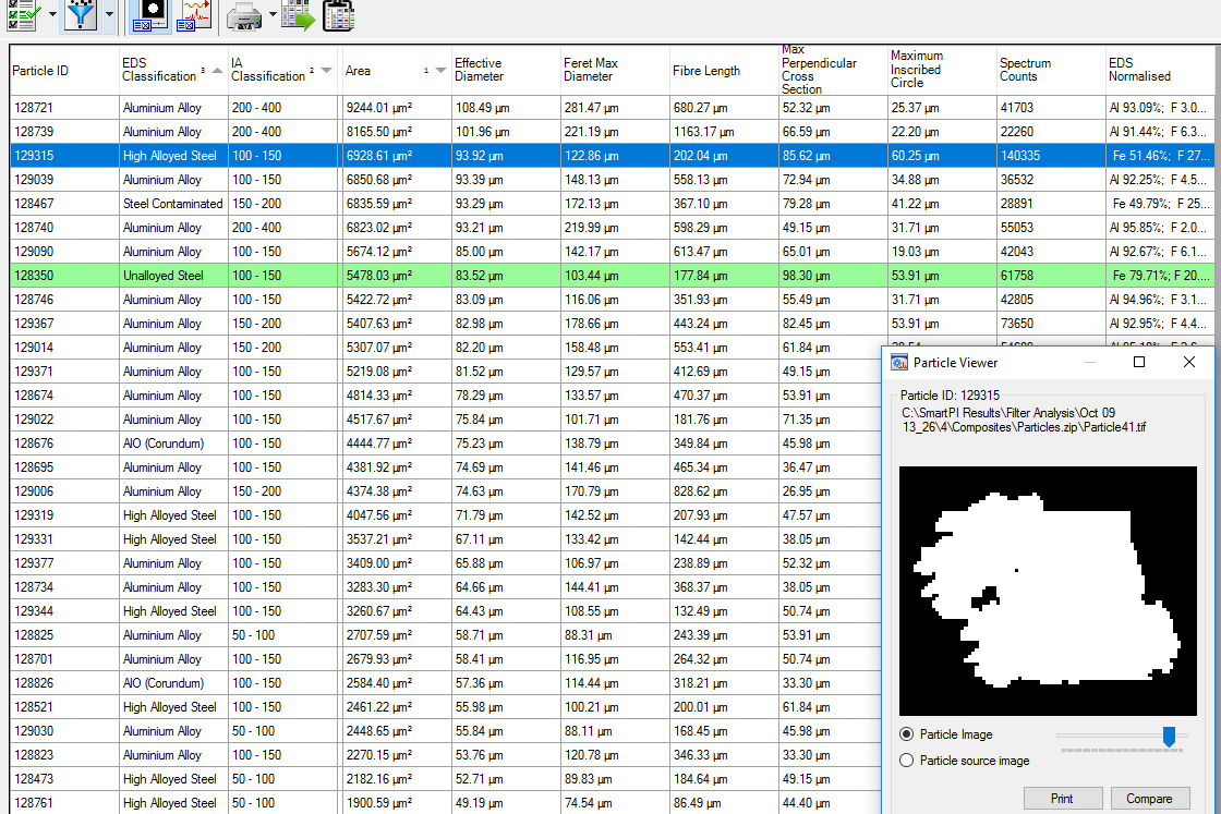 Use the review mode to re-examine single particles and see all of their properties including EDS composition and material classification.